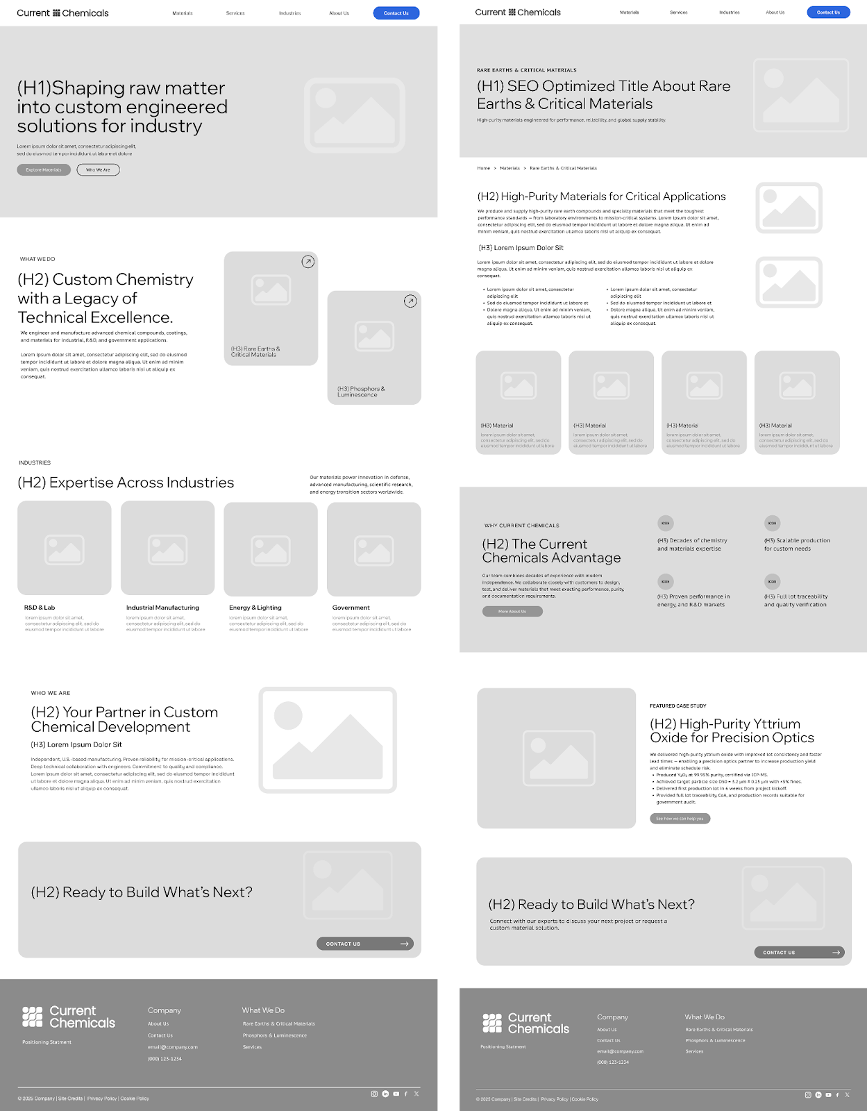 Why Create Sitemaps & Wireframes Before the Visual Design?