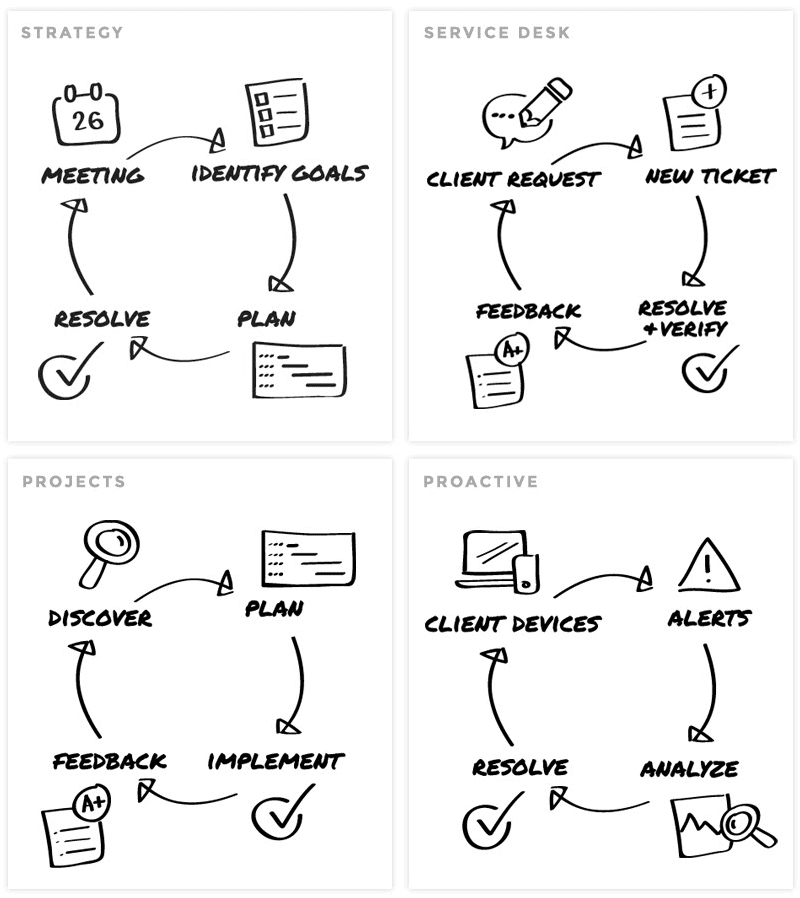 Custom Services Illustrations for Technology Company