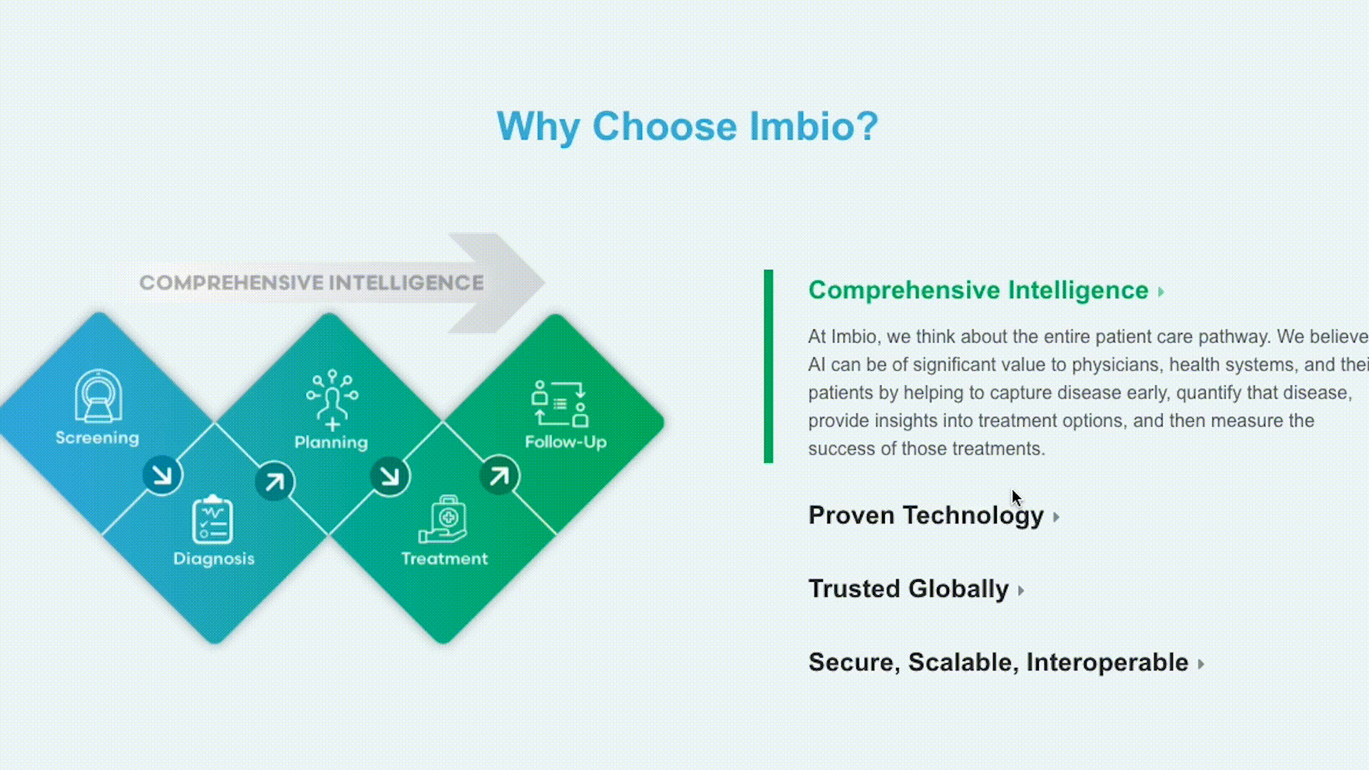 Imbio homepage feature function