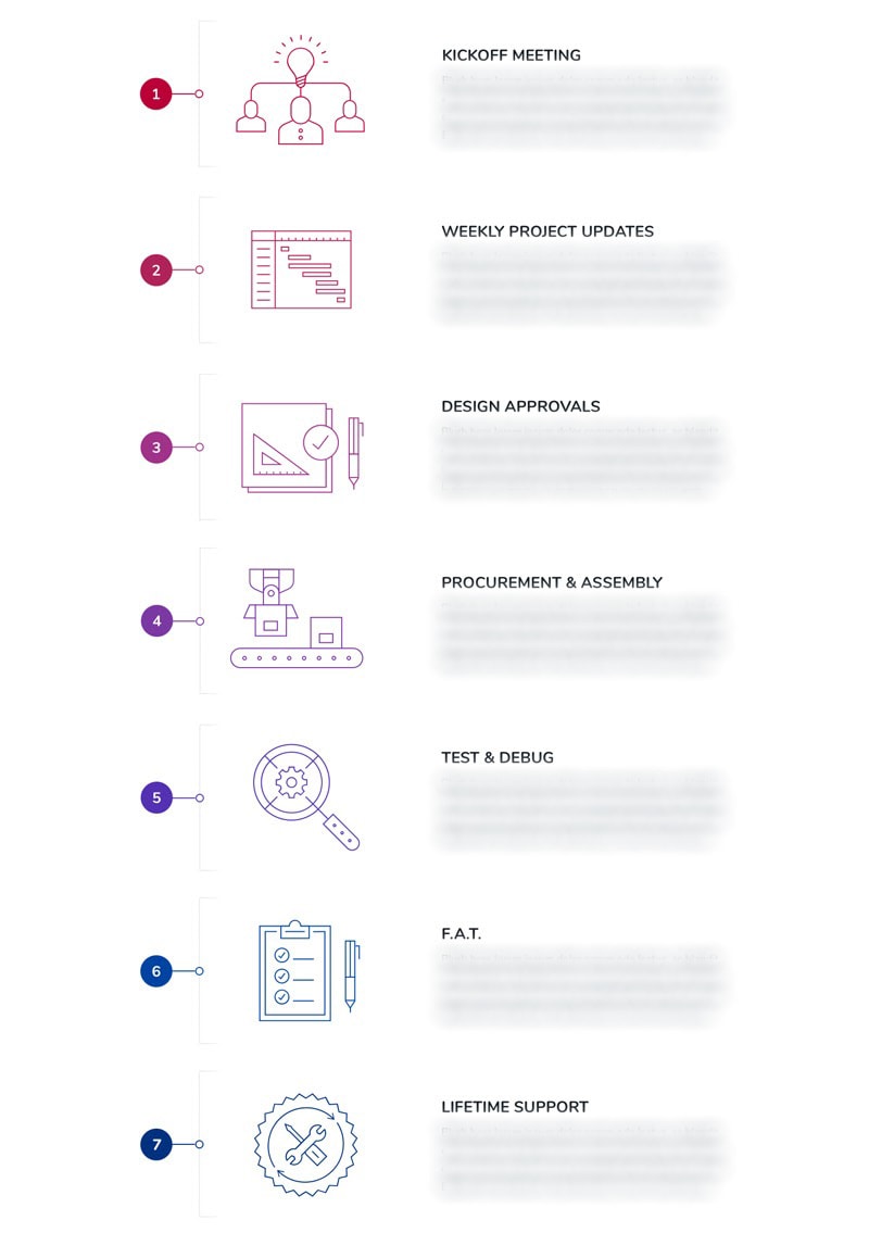 Infographic-for-Industrial-Automation-company