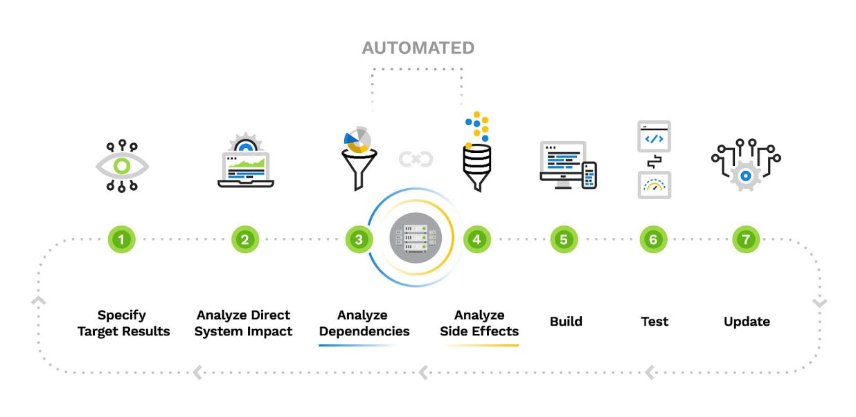 Process-Infographic-for-B2B-Technology-Company--