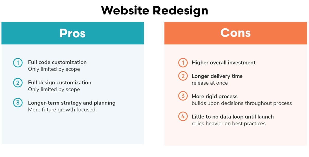 Pros and Cons of a Website Redesign