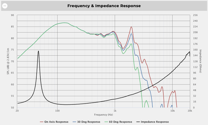 Graphs and Charts for OE Custom Manufacturer