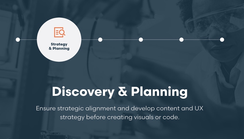 Strategy and Planning Stage of Website Creative Brief
