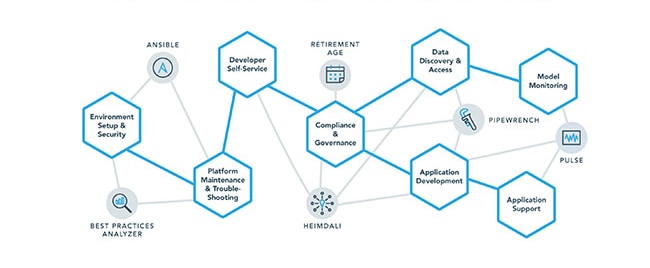 b2b-software-web-design-case-study-phdata-interior