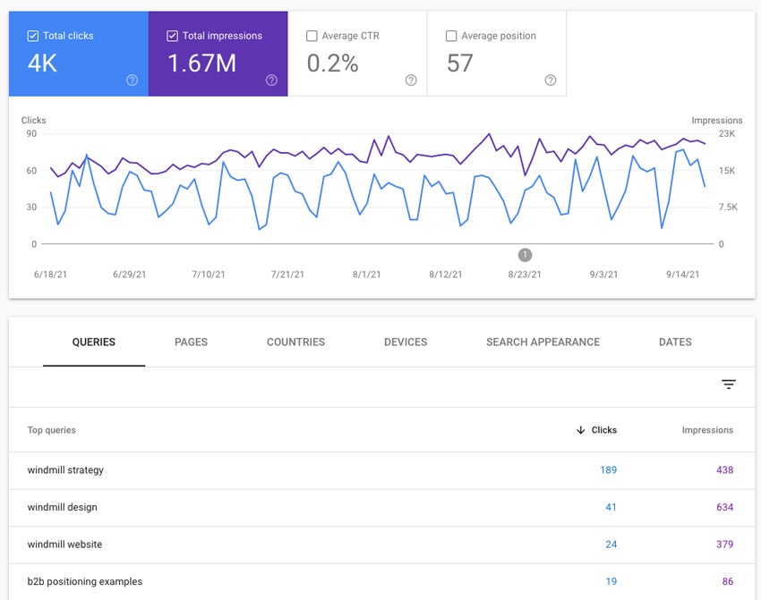 Using Google Search Console to understand your current content performance