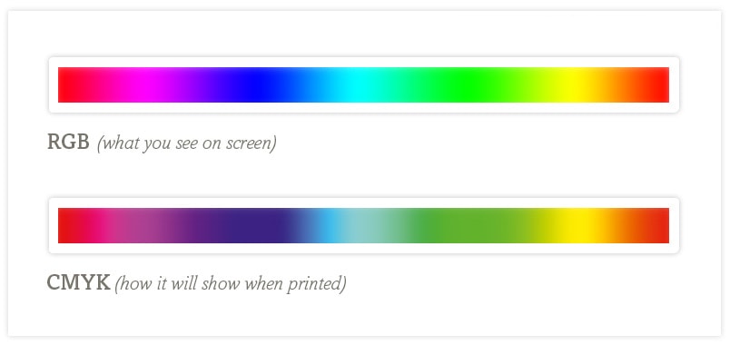 rgb-and-cmyk-color-spectrums